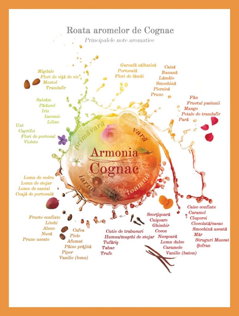 a-roata-cognac